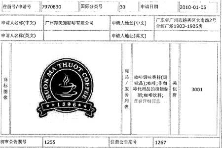 Thương hiệu cà phê Buôn Ma Thuột của VN bị đăng ký bảo hộ tại Trung Quốc